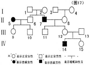 现代医学已经证明,白化病是一种常染色体隐性遗传病.